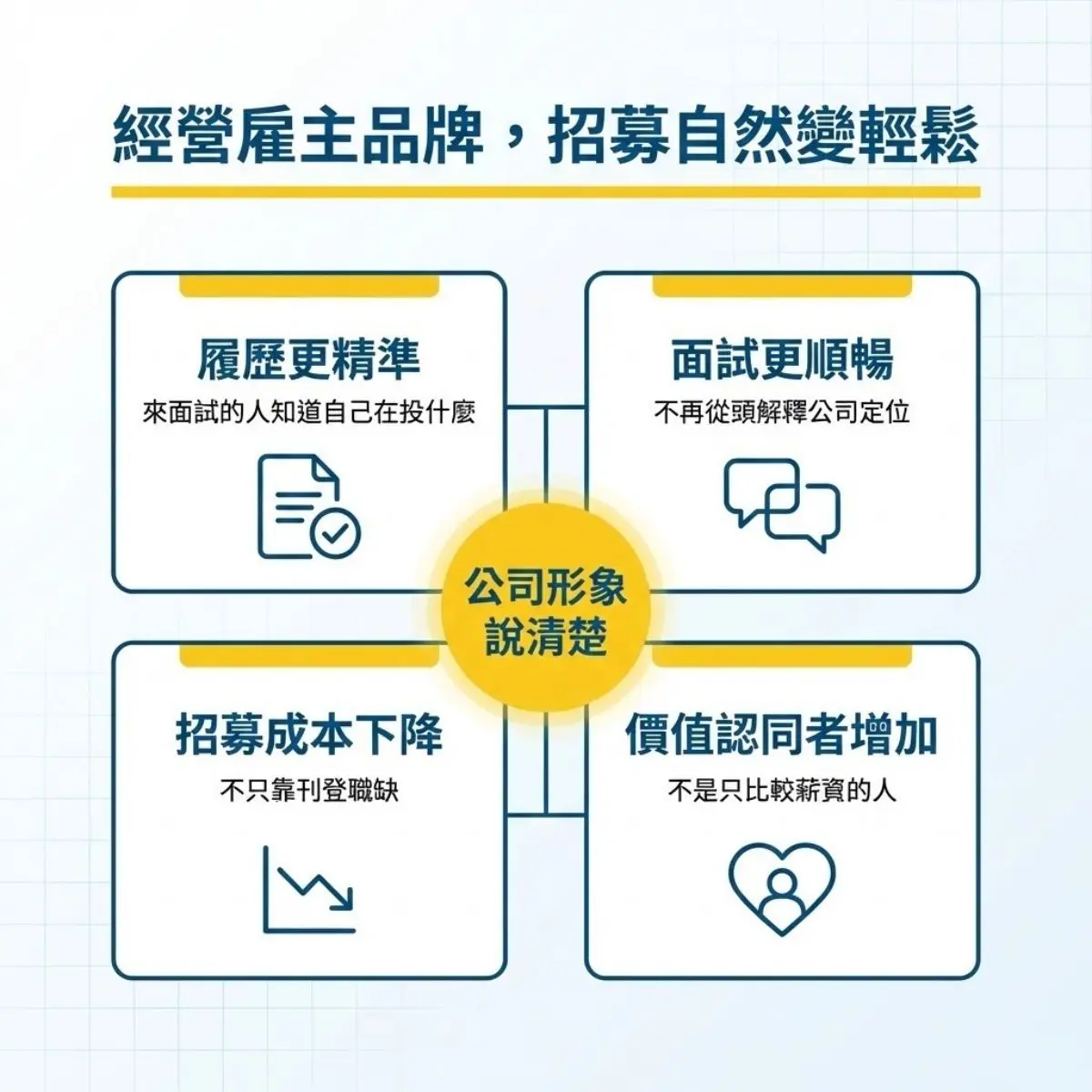 經營雇主品牌，招募自然變輕鬆